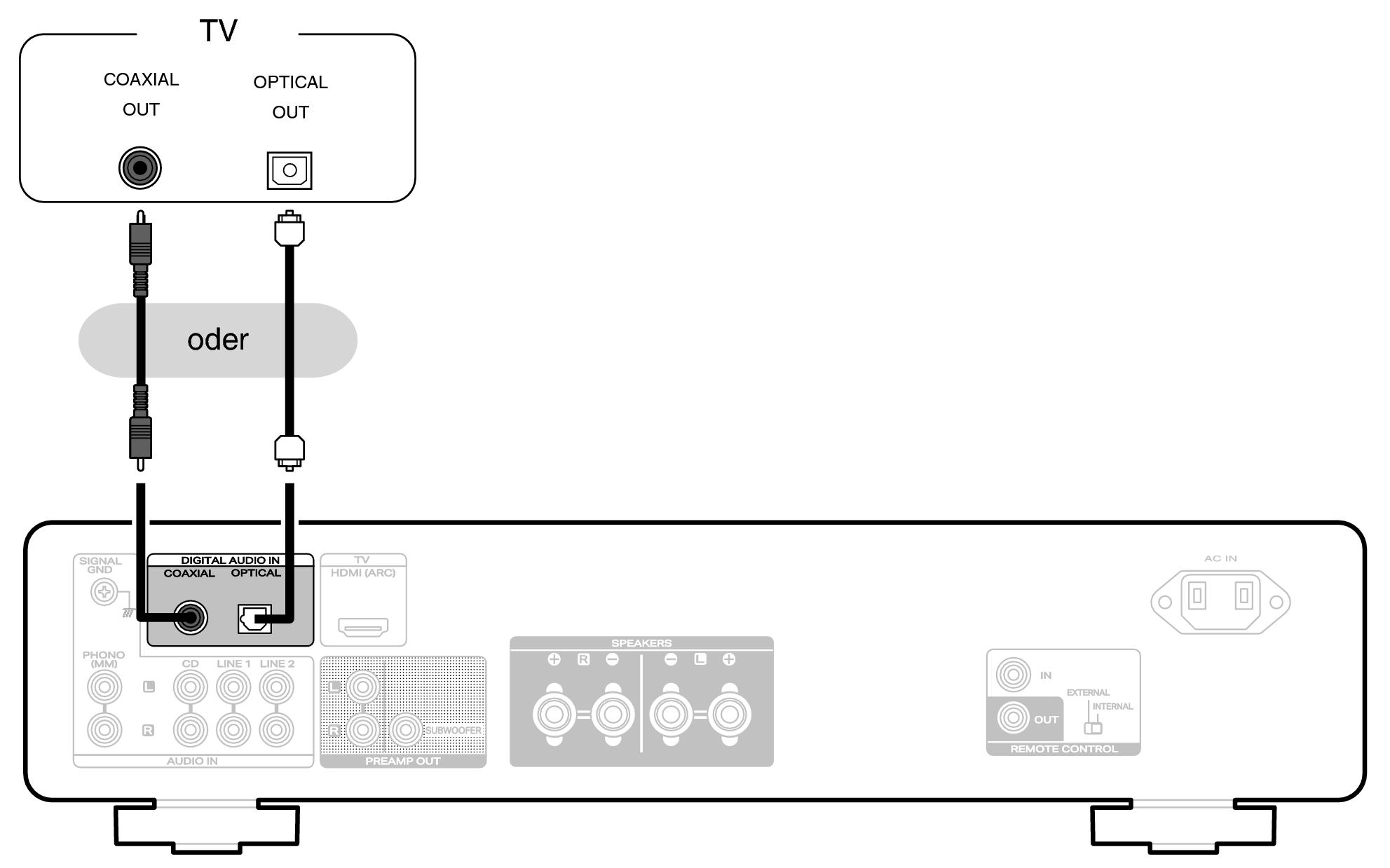 Conne TV OPT COAX MODEL70